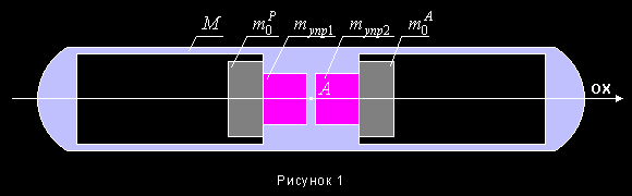Рисунок 1