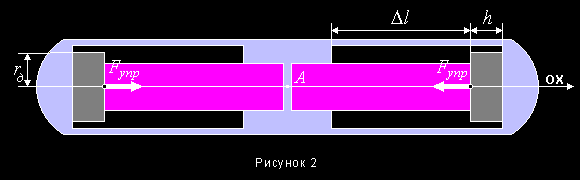 Рисунок 2