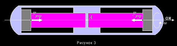 Рисунок 3
