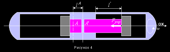 Рисунок 4