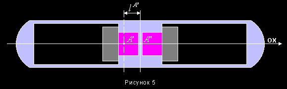 Рисунок 5