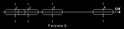 Рисунок 6