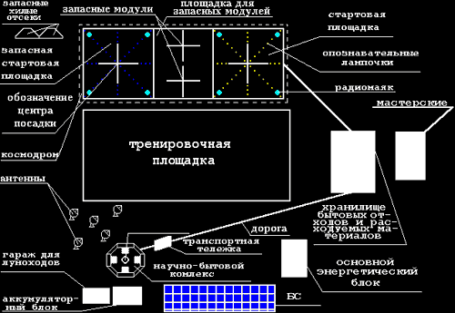 Схема Лунной базы