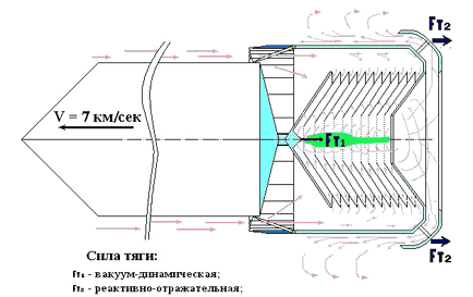 Парашютное устройство "Смерч"