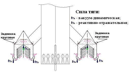 Торможение челнока ракетно-вакуумным двигателем-парашютом