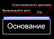 Использование вакуумного движителя