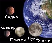 Сравнительные размеры Седны и других объектов Солнечной системы