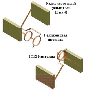 Радиочастотная система